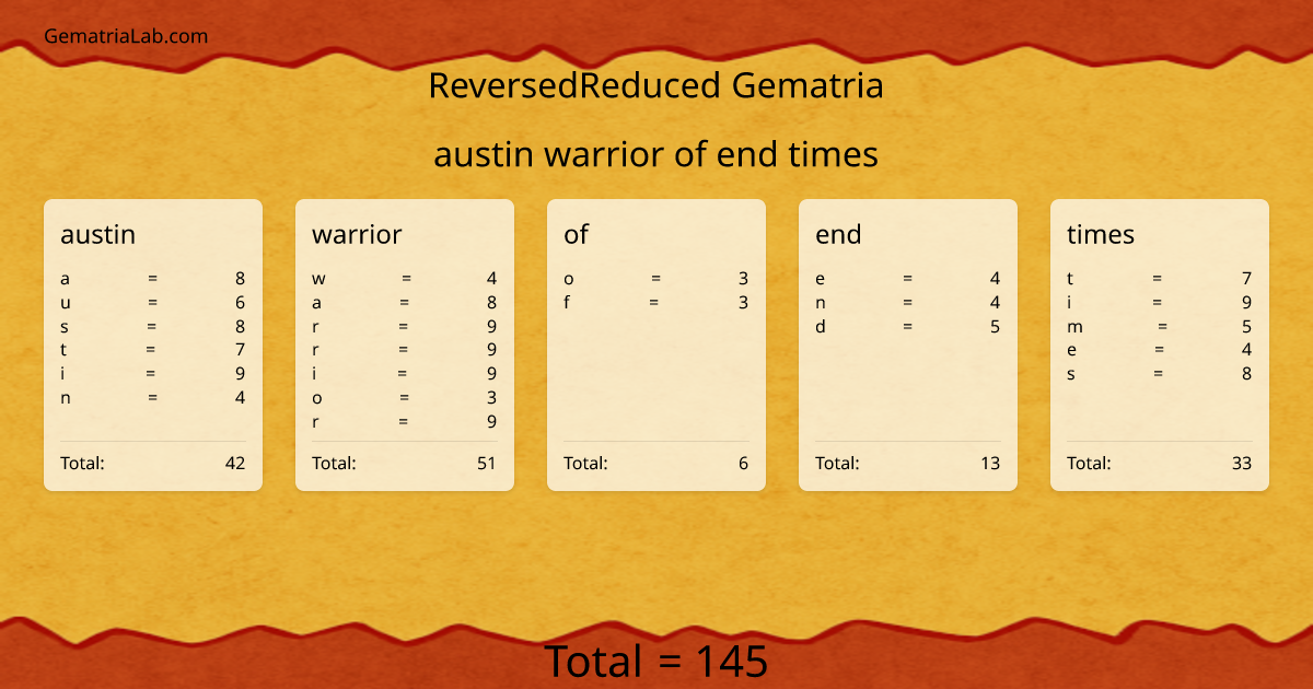 austin warrior of end times in reversedReduced Gematria